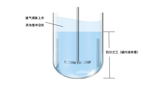 罐液量