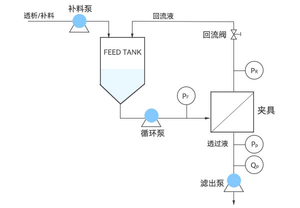 超濾系統(tǒng)示意圖