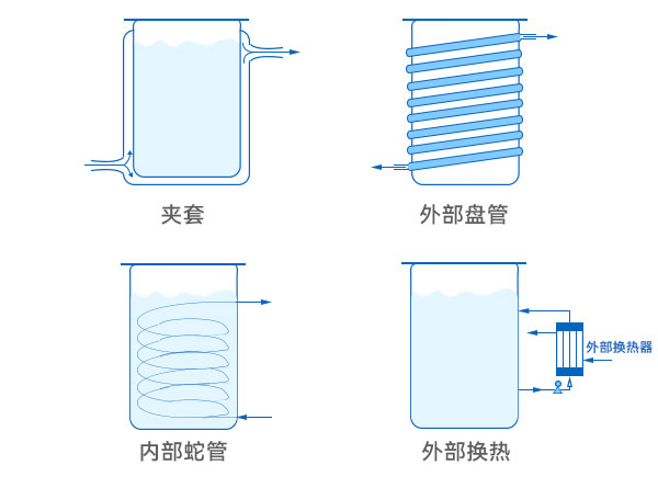 罐體換熱冷卻示意圖