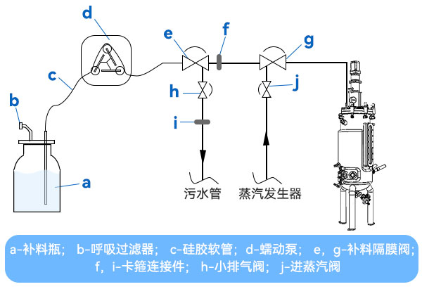 四閥組補(bǔ)料